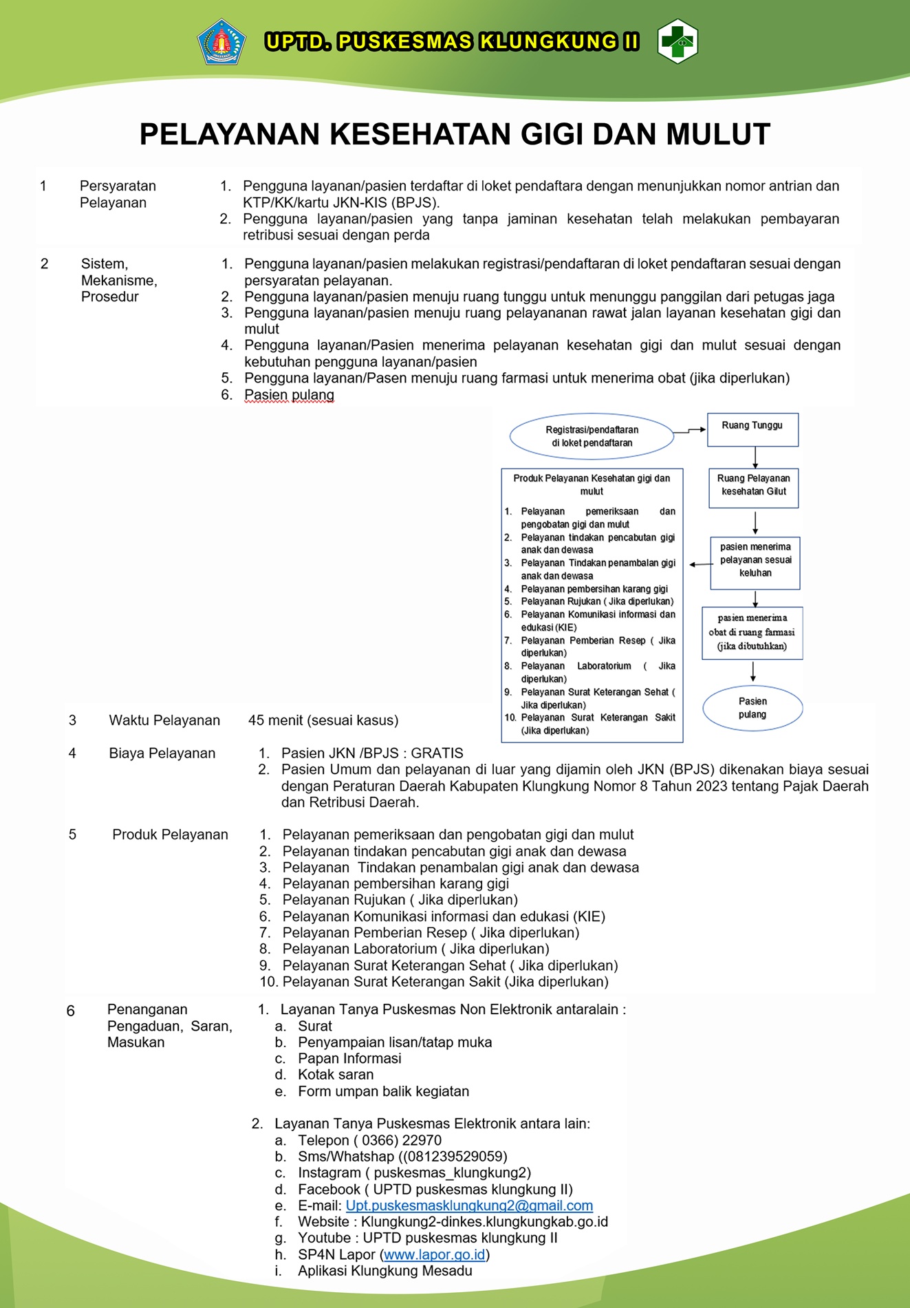 alur pelayanan gigi dan mulut