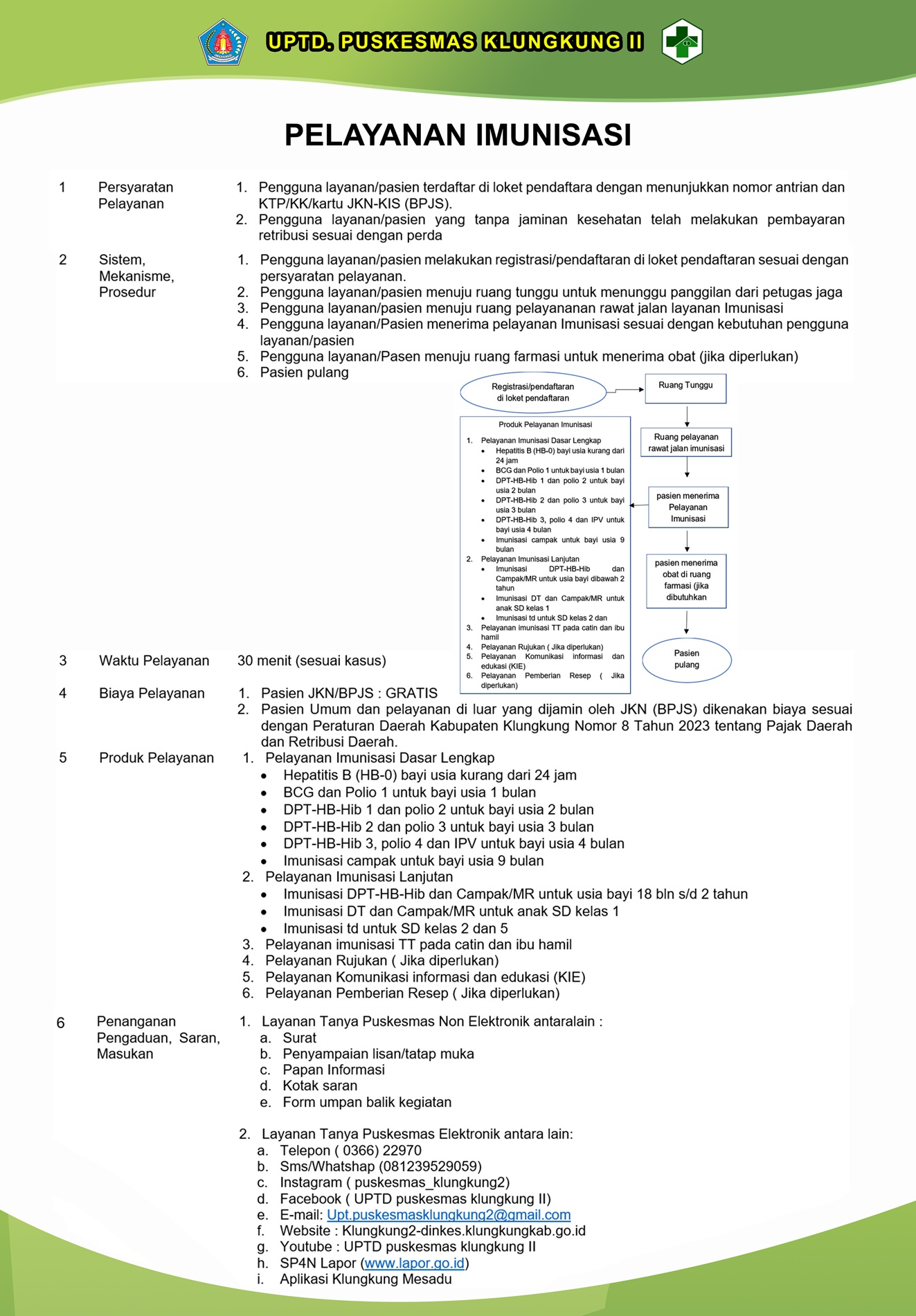 alur layanan imunisasi