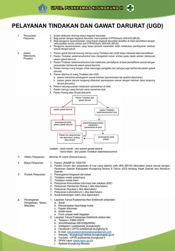 Alur Pelayanan Lintas Klaster - UGD
