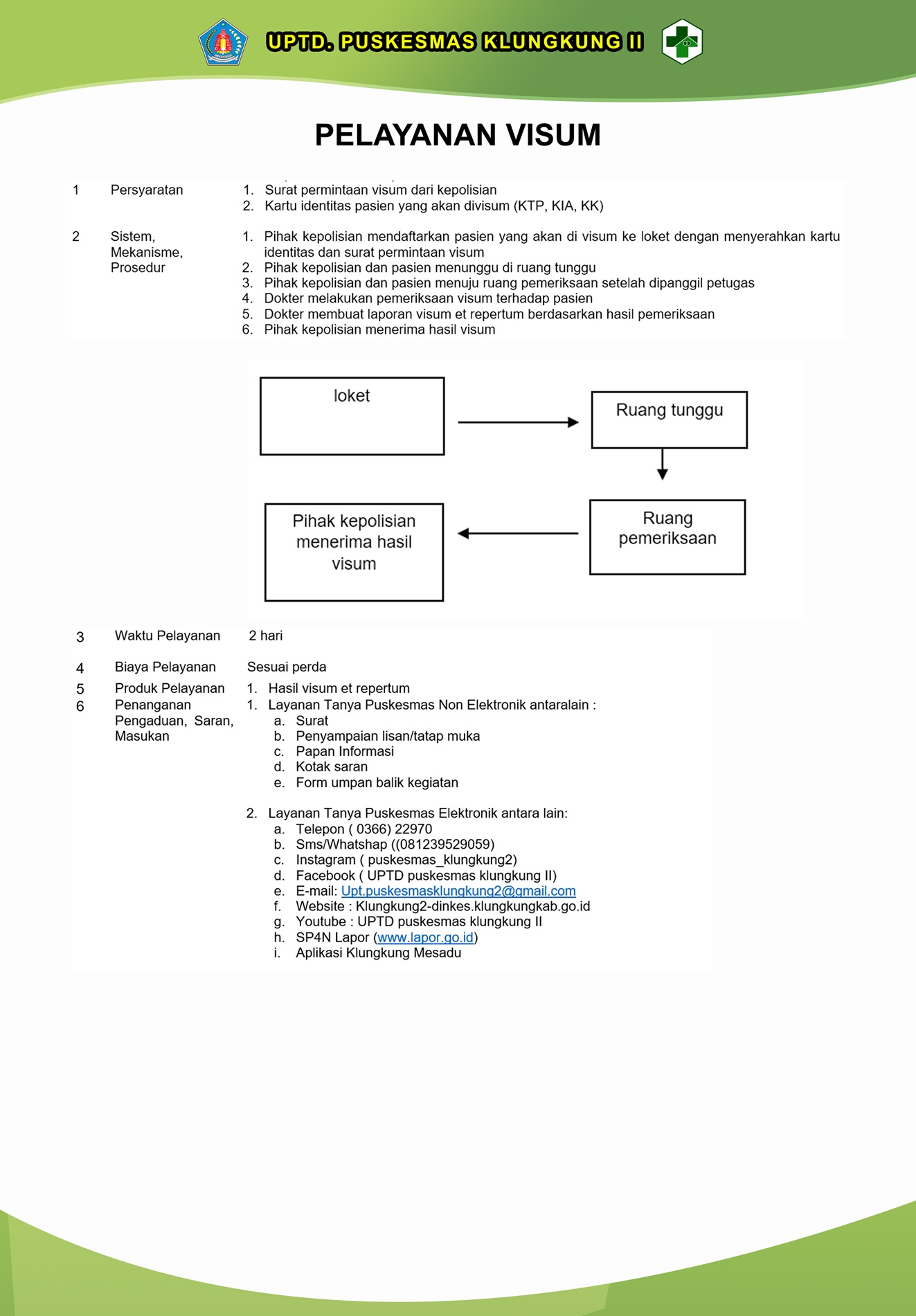 Alur Pelayanan Visum