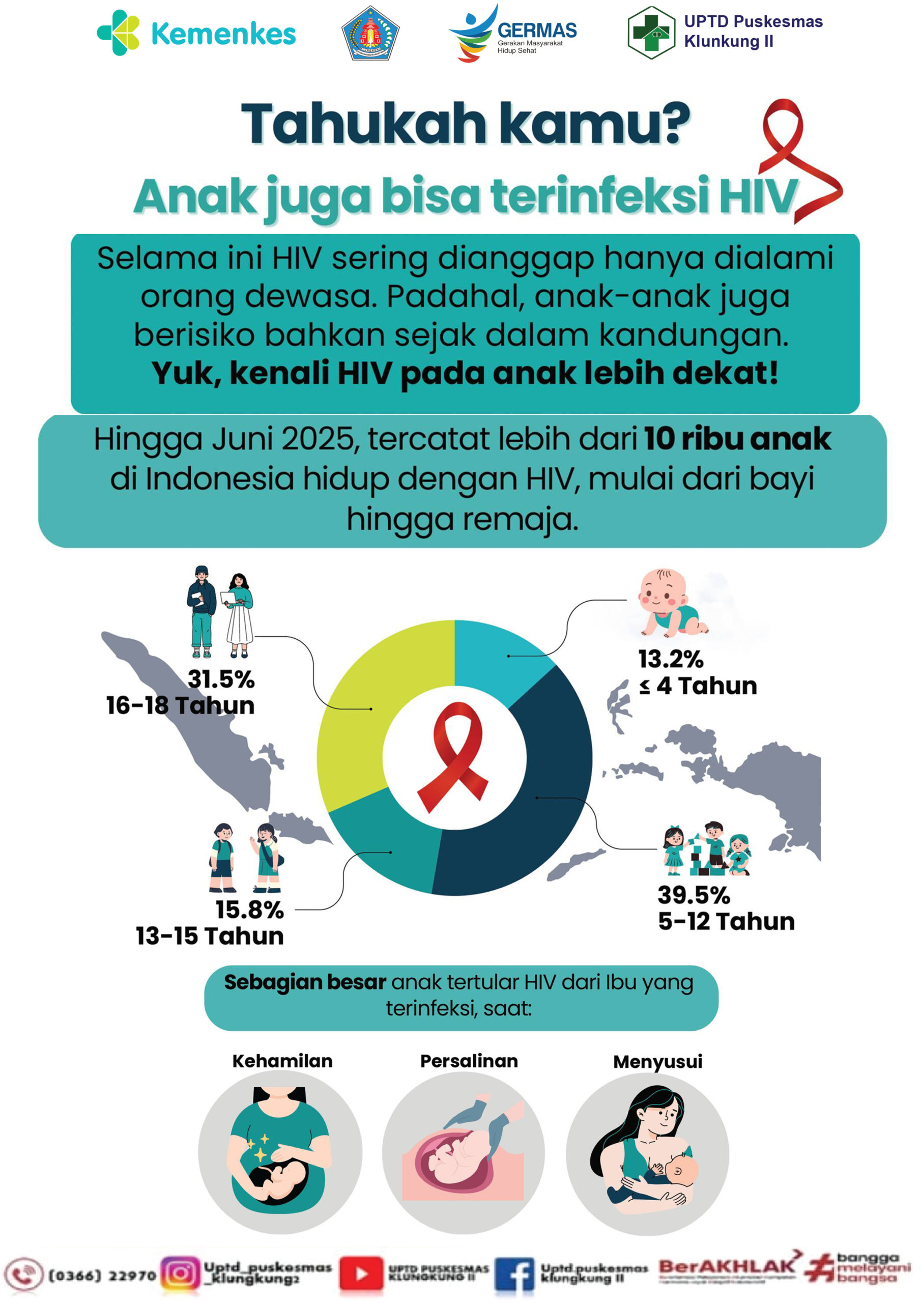 HIV anak