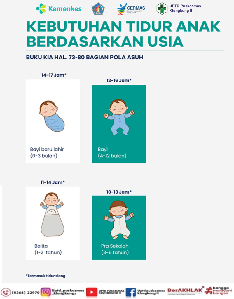 Kebutuhan Tidur Anak