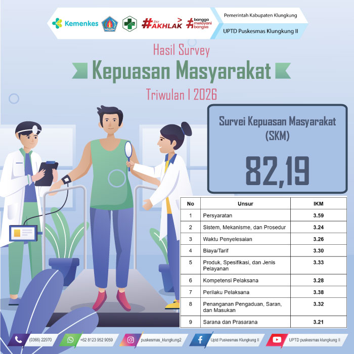 Kepuasan-SPM-TW-I