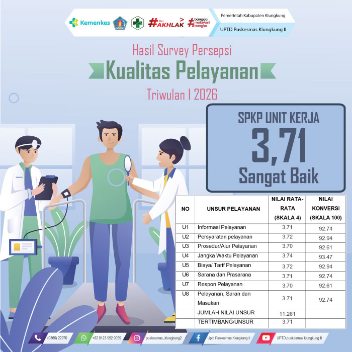 Kepuasan-TW-I-2026