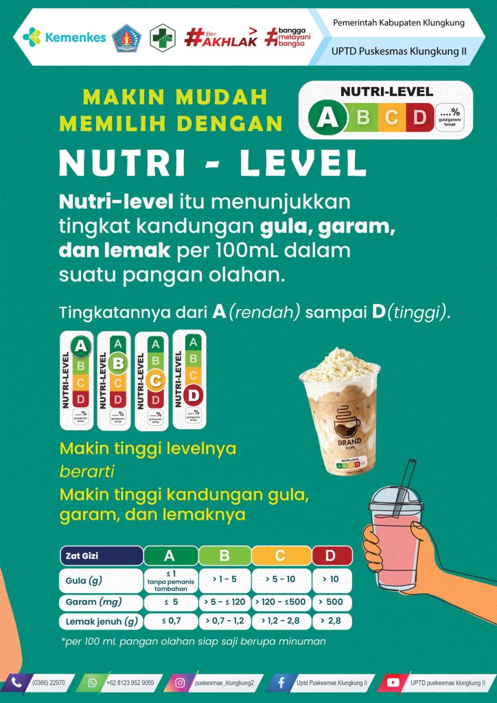 Nutri Level
