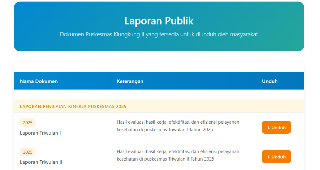 Menu Laporan Publik, Wujud Transparansi UPTD Puskesmas Klungkung II