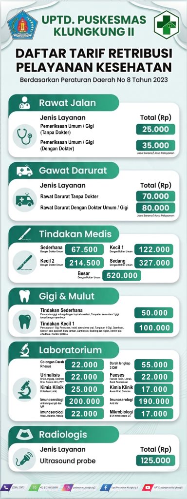 Tarif Retribusi