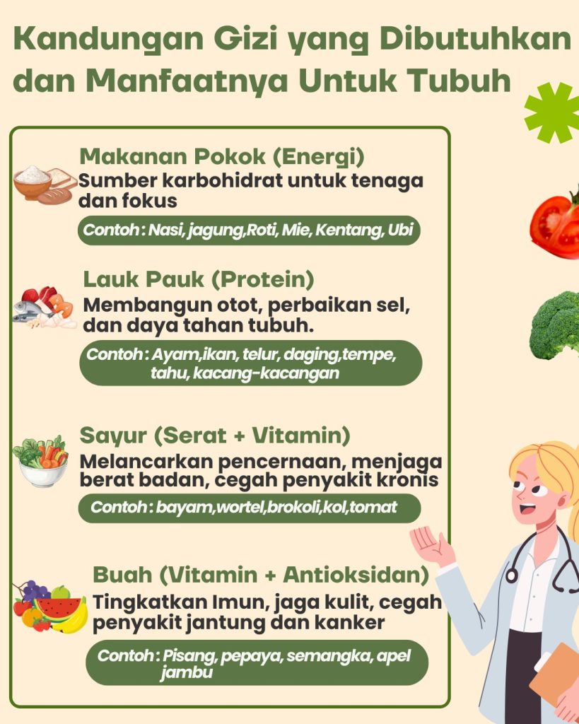 Makan Bergizi Seimbang