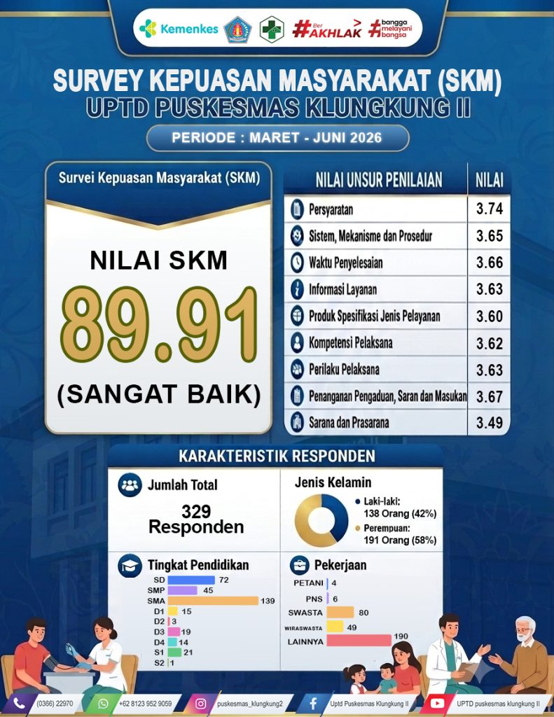 Kepuasan-SKM-TW-II 2026