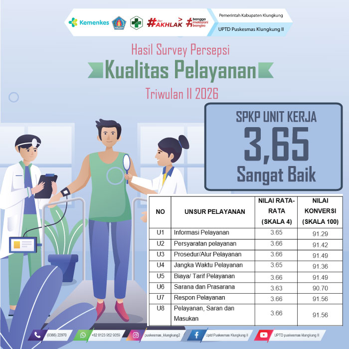 Kepuasan-TW-II-2026